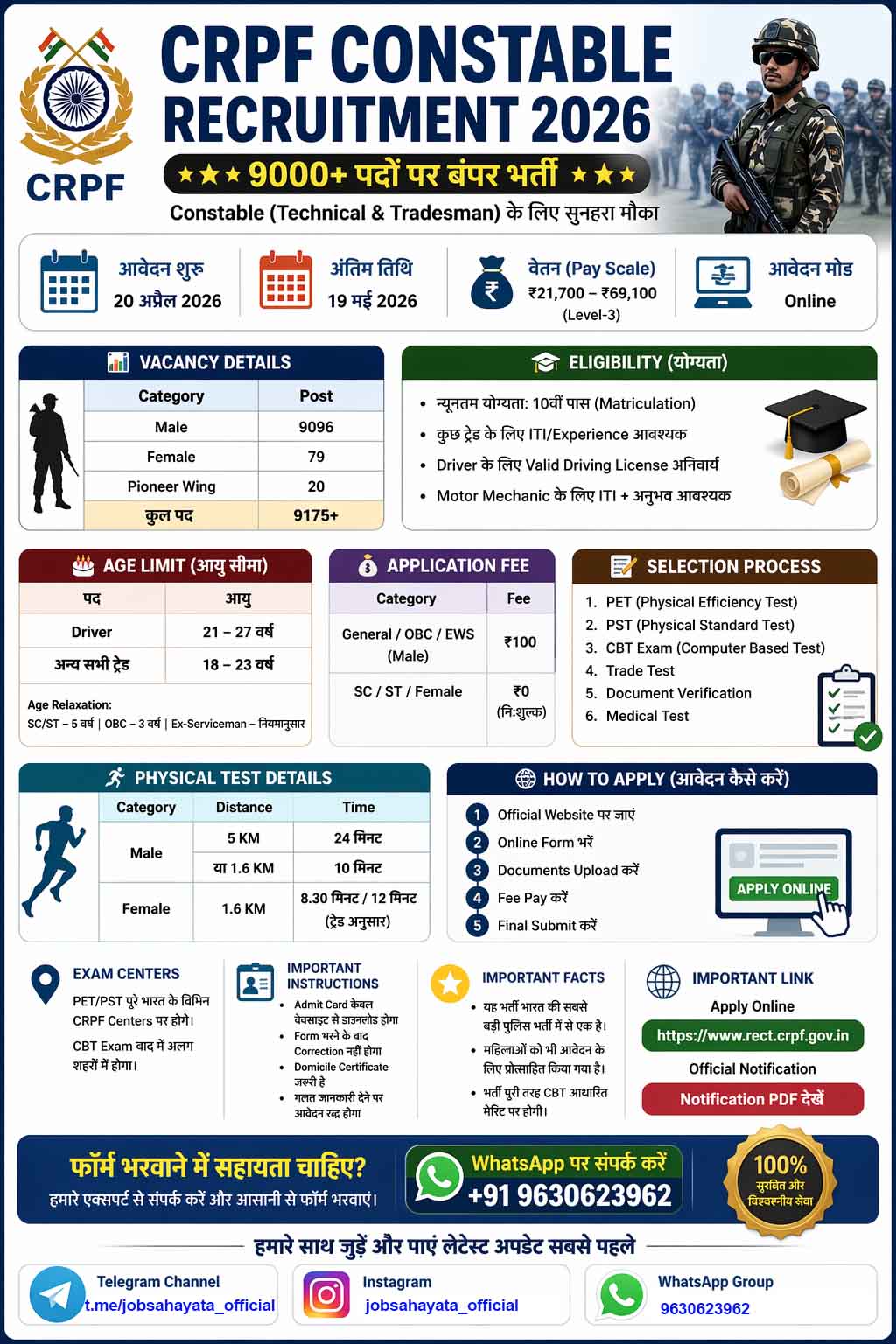 CRPF Constable Recruitment 2026 Poster for 9175 Technical Tradesman Vacancy Apply Online Details