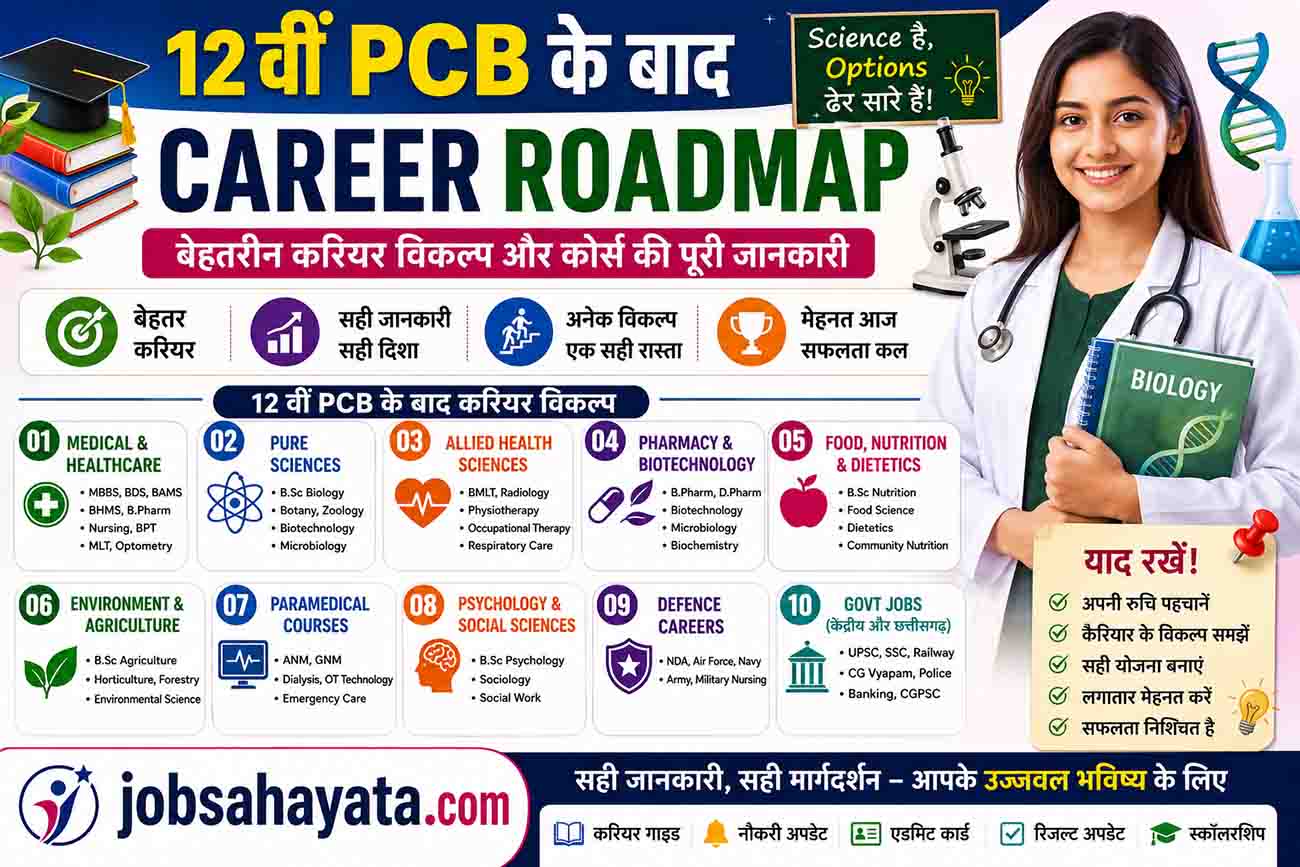 12th PCB Career Roadmap Best Career Options After 12th Biology