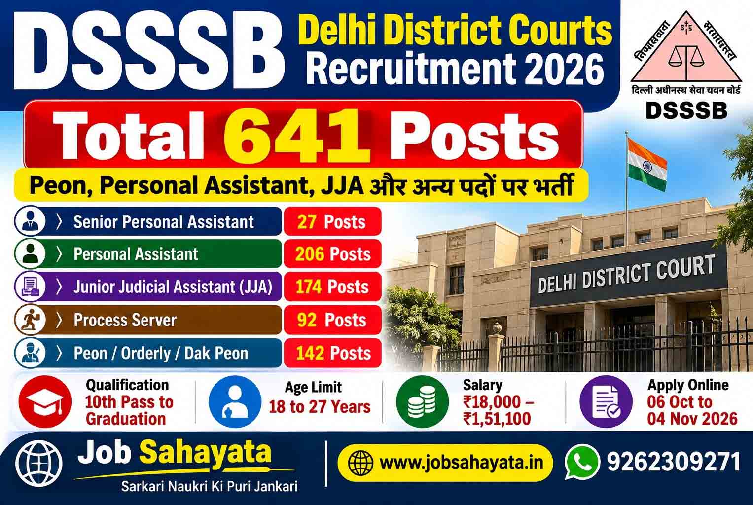DSSSB Delhi District Courts Recruitment 2026 में 641 पदों पर भर्ती